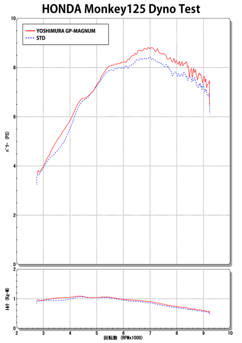 カスタムの定番!ヨシムラの機械曲 GP-MAGNUMサイクロン EXPORT SPEC