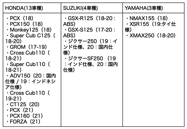 カスタムの定番!ヨシムラの機械曲 GP-MAGNUMサイクロン EXPORT SPEC