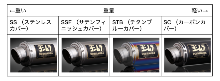 カスタムの定番!ヨシムラの機械曲 GP-MAGNUMサイクロン EXPORT SPEC