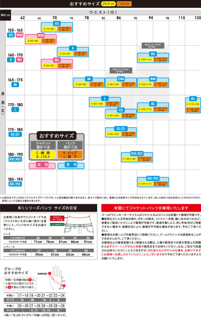 定番レインウェアがバージョンアップ！ゴールドウインの「GWS G