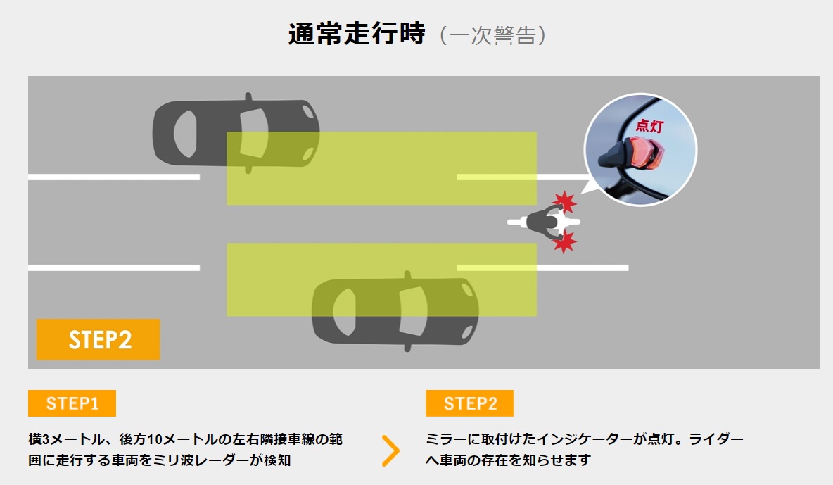 愛車に後付けできる安全装置「SphereBSD 後方死角検知システム」を紹介