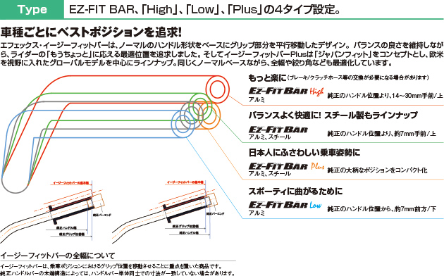 ハンドル ハンドル | バイクパーツ | カスタムパーツ 通販 PLOTオンラインストア